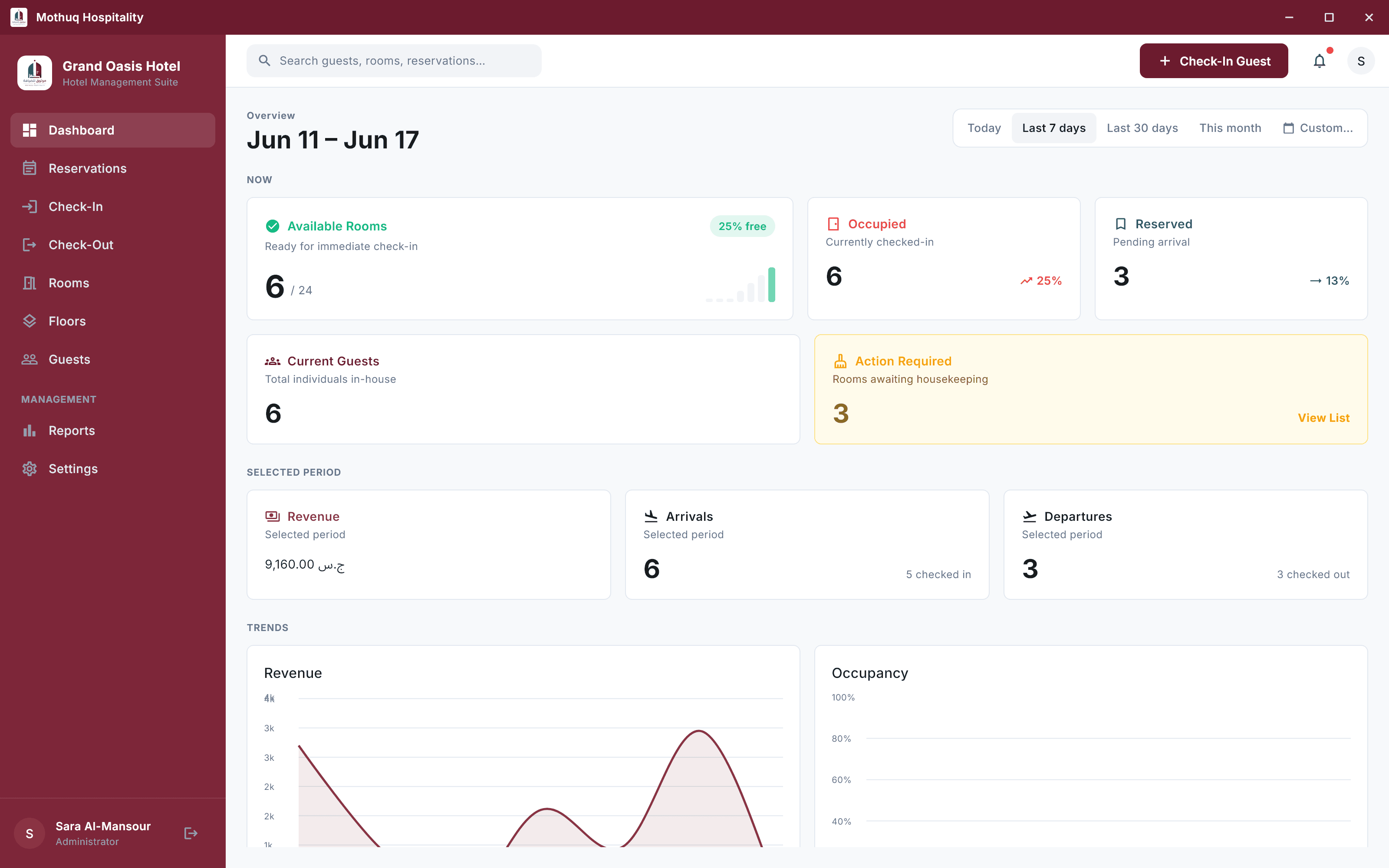 Mothuq Hospitality dashboard